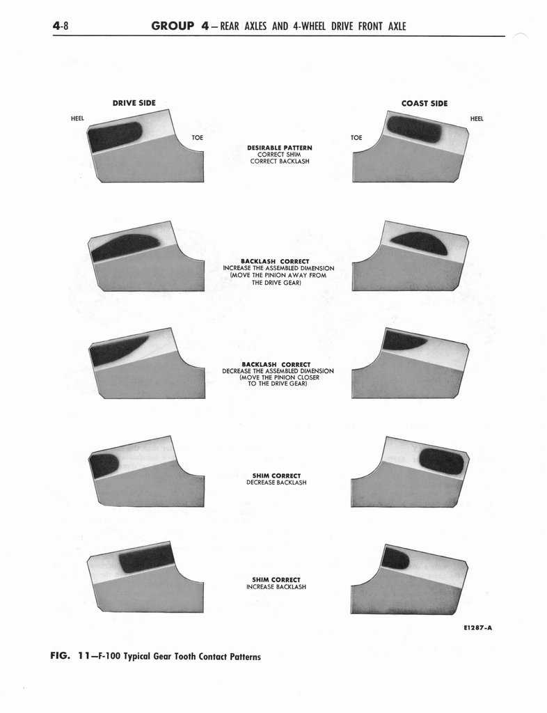 n_1964 Ford Truck Shop Manual 1-5 072.jpg